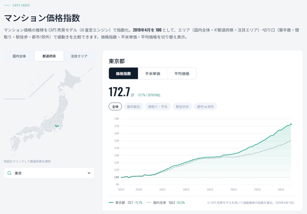 記者が解説 住宅新報web週刊ニュース記事(7月21日~7月27日)