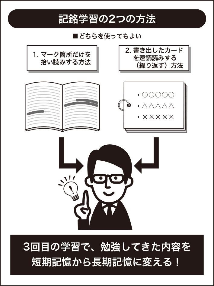 図３「記銘学習法」の仕組み