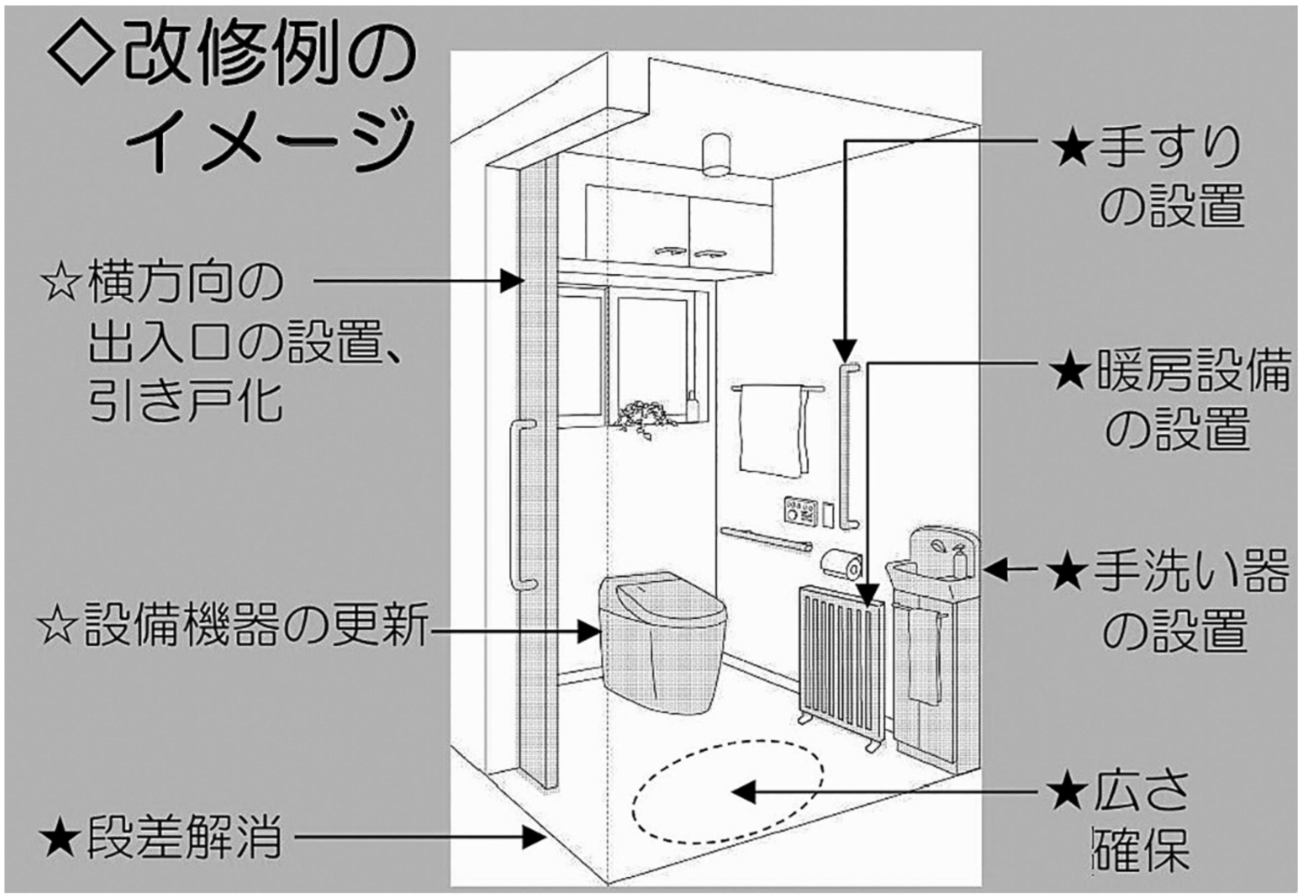 トイレ改修ポイントの例(国交省資料より)
