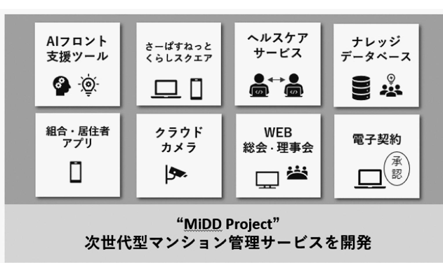 大京アステージの次世代型マンション管理サービス概念図