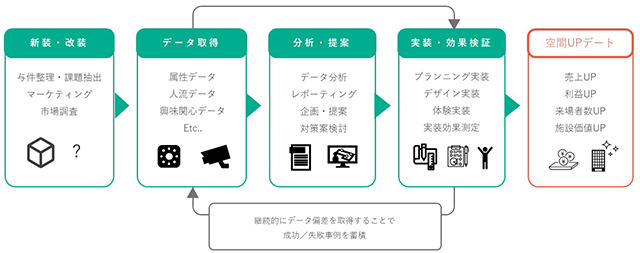 丹青社、ピクシーダスト 空間価値向上で共同開発