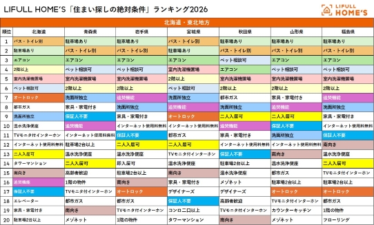 記者が解説 住宅新報web週刊ニュース記事(4月21日~5月11日)