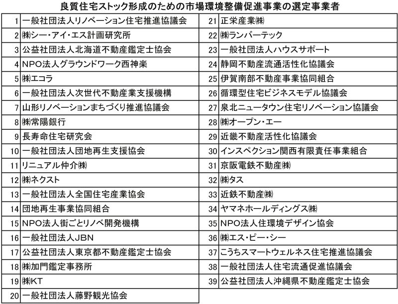 良質住宅ストック形成のための市場環境整備促進事業の選定事業者