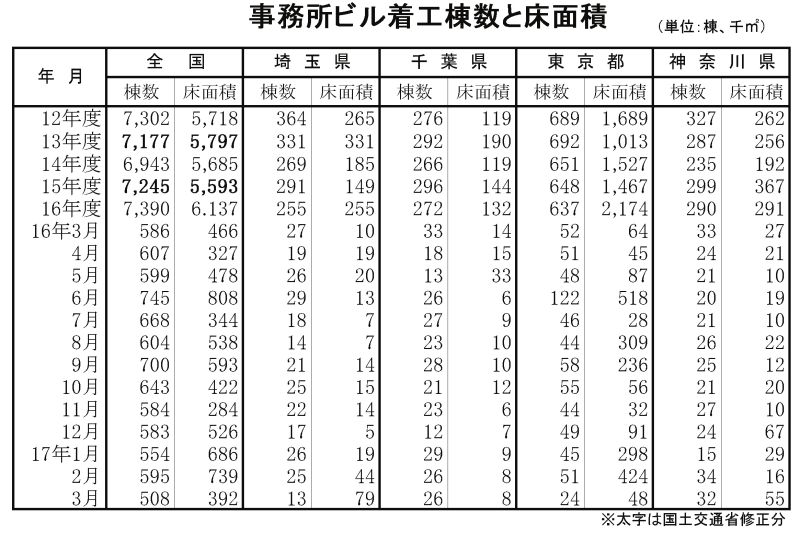 事務所１