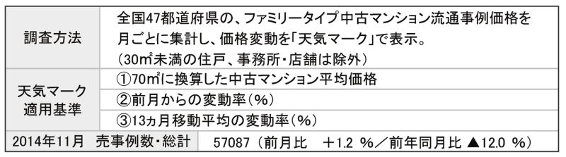 価格天気図 調査方法など