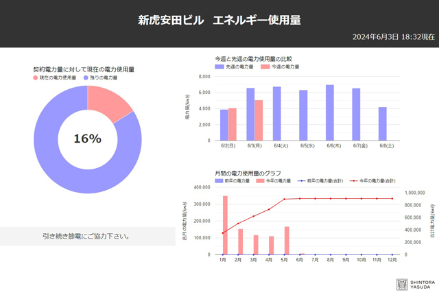 建物OSとデジタルサイネージ連携で災害情報など表示 Will