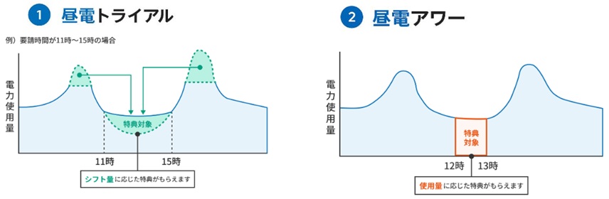 旭化成ホームズが「昼電キャンペーン」実施