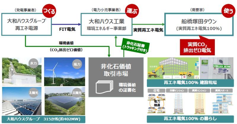 電力供給のイメージ