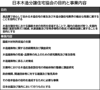 日本木造分譲住宅協会が発足 木造分譲住宅事業を通じSDGsに貢献
