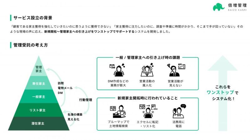 サービスの概念図