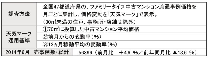 天気図調査方法など