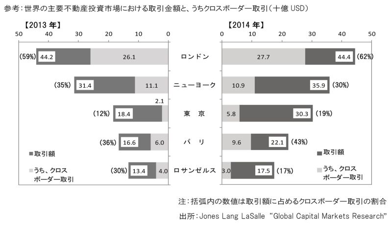 クロスボーダー取引