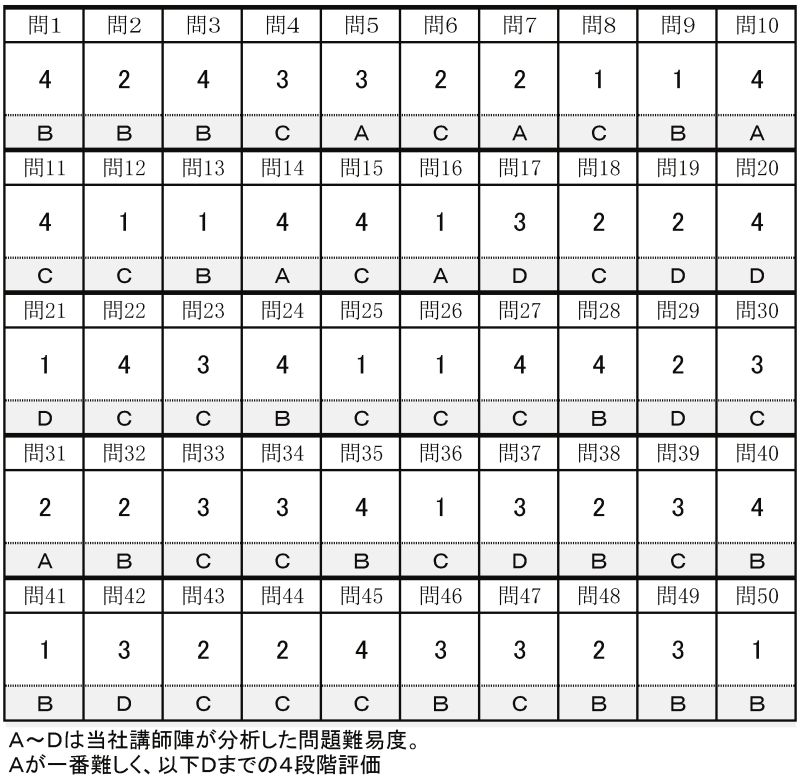 本社解答番号