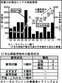 トータルブレイン資料