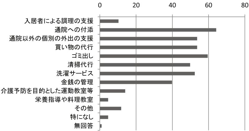 生活支援サービス
