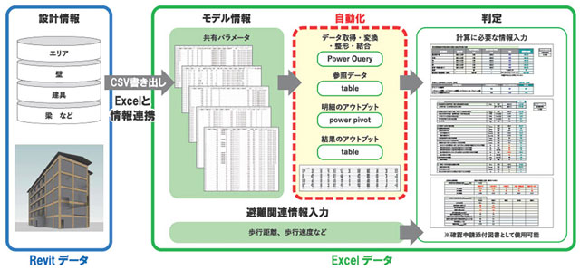 中規模木造建築の表面炭化「燃えしろ深さ」の自動計算ツール開発 大林組