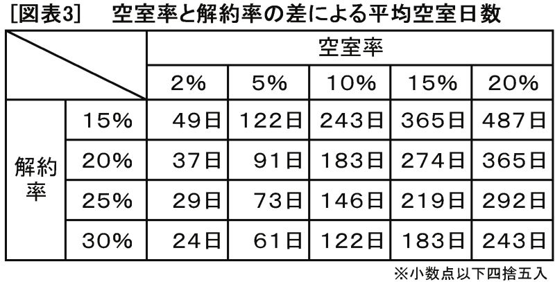 図表３