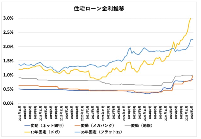 記者が解説 住宅新報web週刊ニュース記事(3月3日~3月9日)