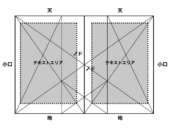 「モリスの法則」による余白の製図