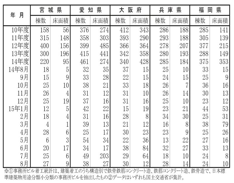 事務所ビル８月（２）