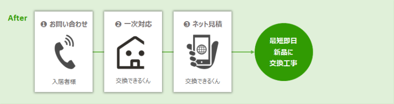 両社の連携サービスでは、ネットで見積もりができる。
