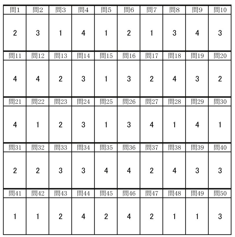 14年度マンション管理士試験本社解答