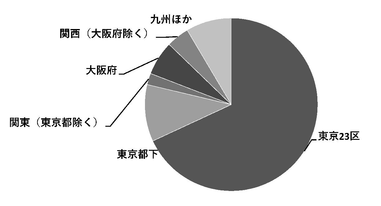旭化成で建て替えたマンションの立地