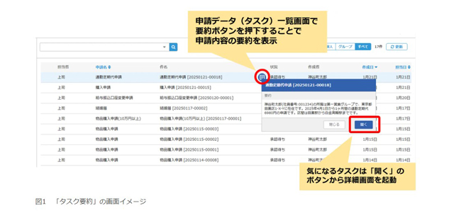生成AIでワークフローシステムをアシスト サイオステクノロジー