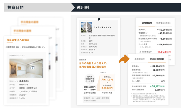 GA technologies 2億円を資金調達 AI投資サービスに