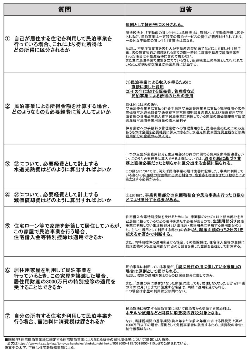 住宅宿泊事業法に規定する住宅宿泊事業により生じる所得の課税関係等について(情報)