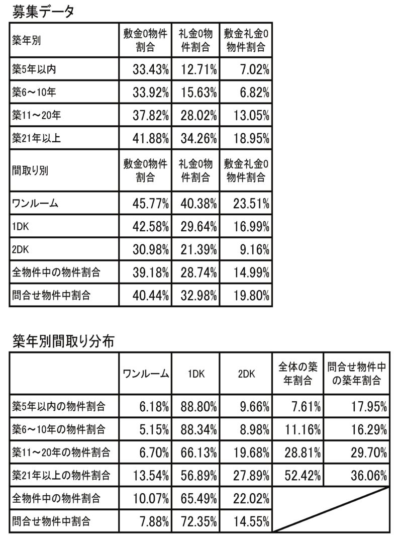ホームズ11月動向
