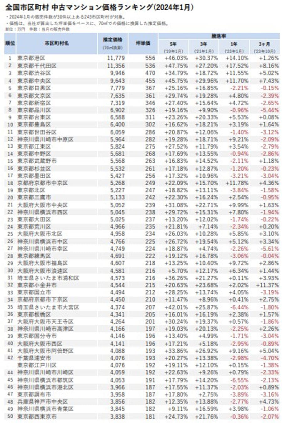記者が解説 住宅新報webニュース記事(2月27日〜3月4日)