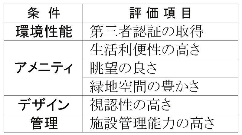 ニッセイ基礎研