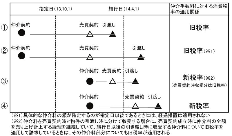 想定される主なケース※国交省の資料を基に編集部が作成