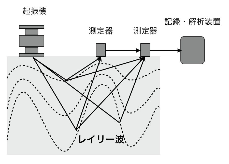 知って得する建物の豆知識 354 地盤調査 適材適所の方法で
