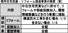 既存活性化事業
