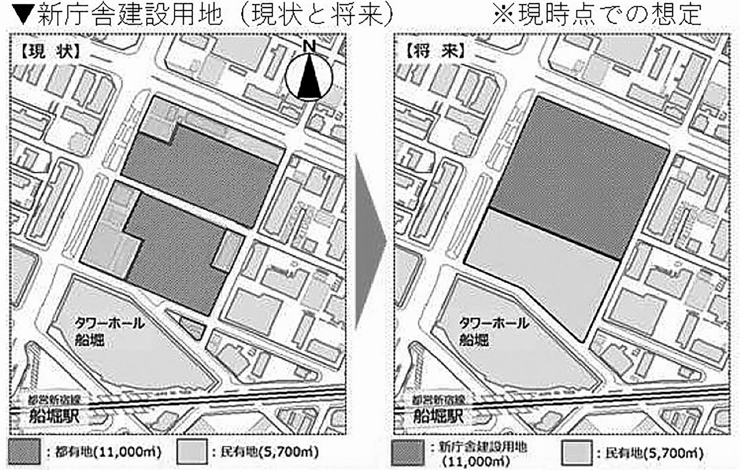 市庁舎建設用地