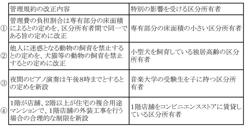 問33