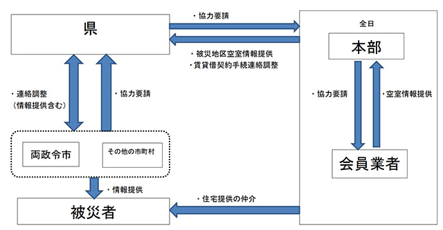 全日福岡県本部と協定 福岡県など 災害時の連携で