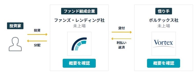 今回のスキームのイメージ図
