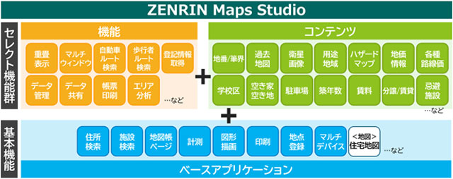 ゼンリン 地図を軸にDXする セミオーダーで柔軟活用