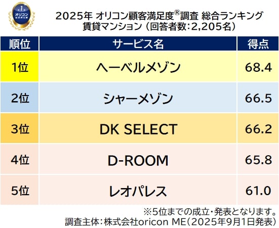 記者が解説 住宅新報web週刊ニュース記事(9月9日~9月15日)