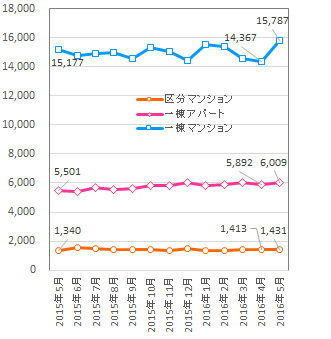 第1回 高値続きの不動産投資市場で成功する投資家は何を買っているのか?