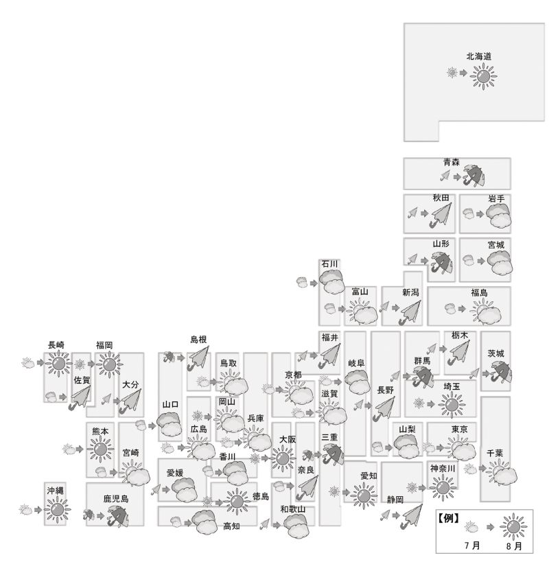 17年8月の中古マンション価格天気図