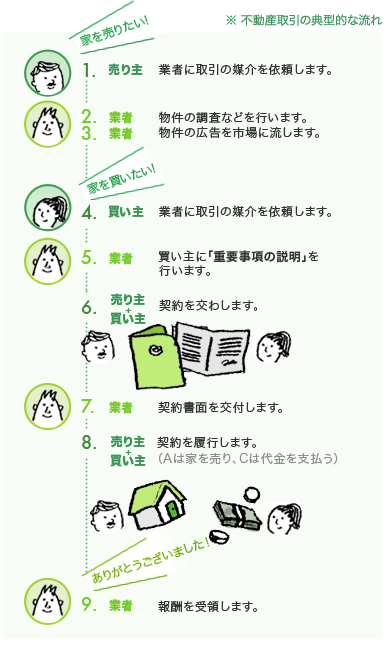 宅地建物取引士とは?
