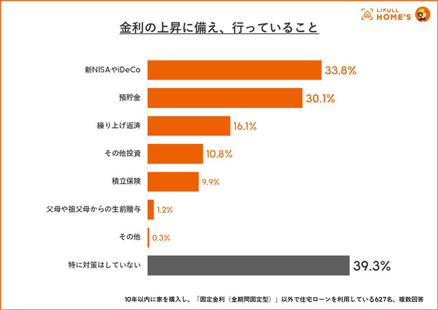 ニュースが分かる!　Q&A　物価高で自宅所有に慎重姿勢　自衛意識と対応策の備えを
