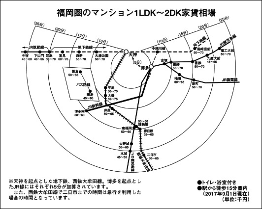 福岡圏のマンション1LDK~2DK家賃相場