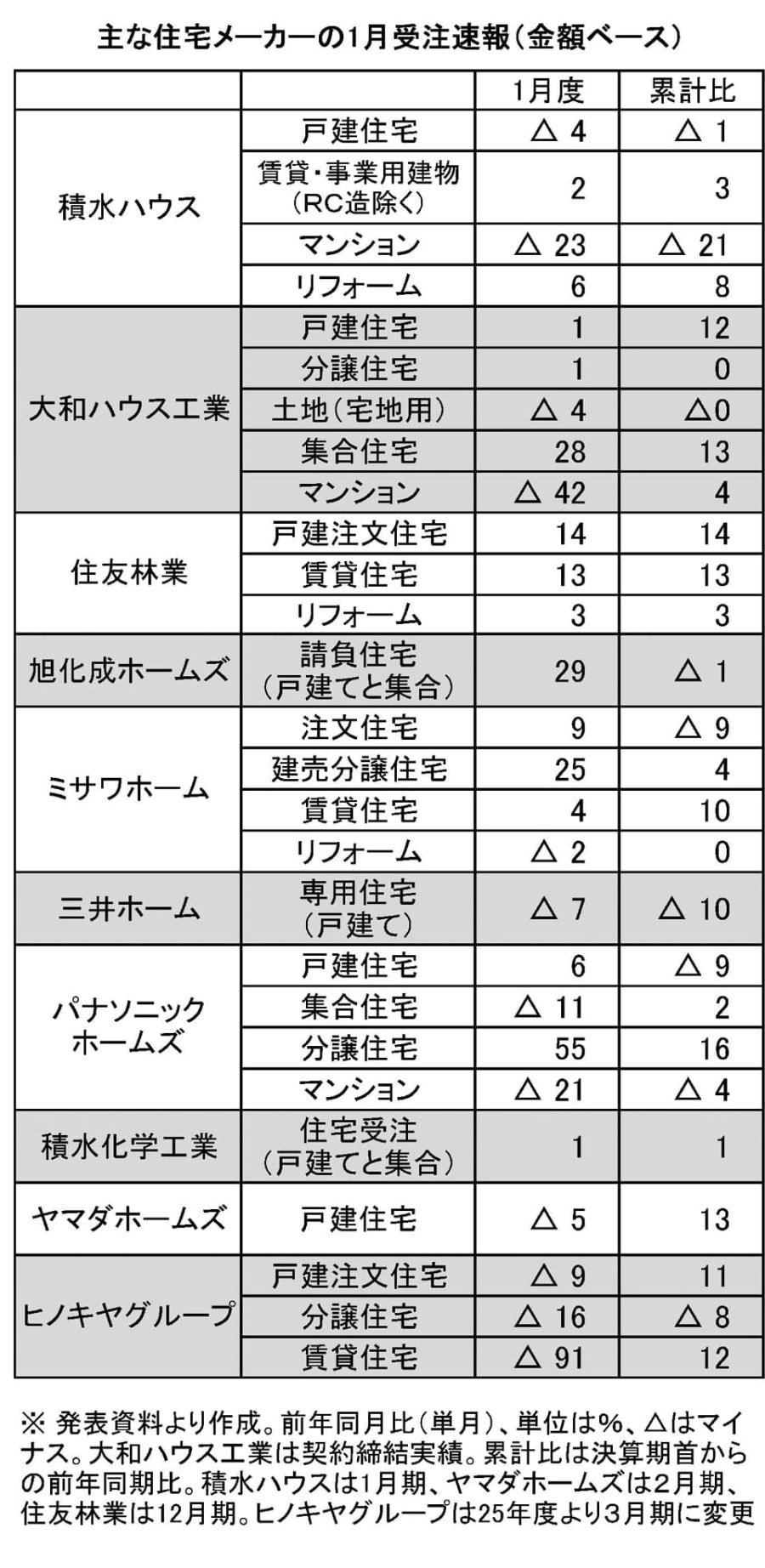 記者が解説 住宅新報web週刊ニュース記事(2月24日~3月2日)