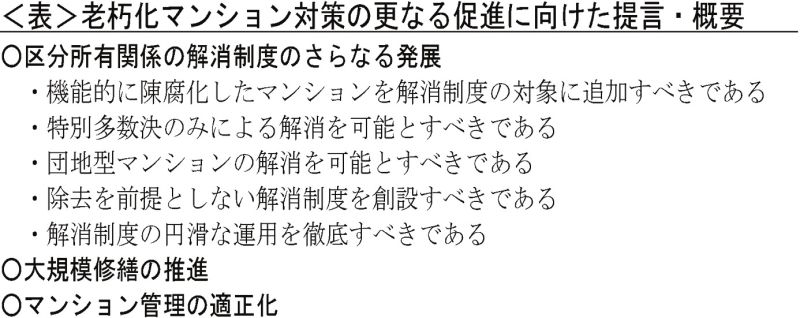 老朽化マンション対策の更なる促進に向けた提言・概要