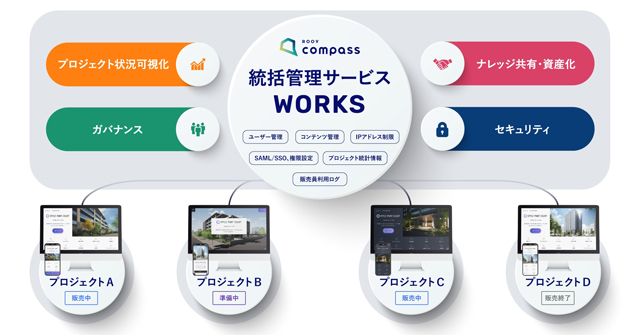 スタイルポート マンション販売支援で新機能 全プロジェクトを統括管理